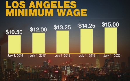 LA votes to raise minimum wage to $15 by year 2020